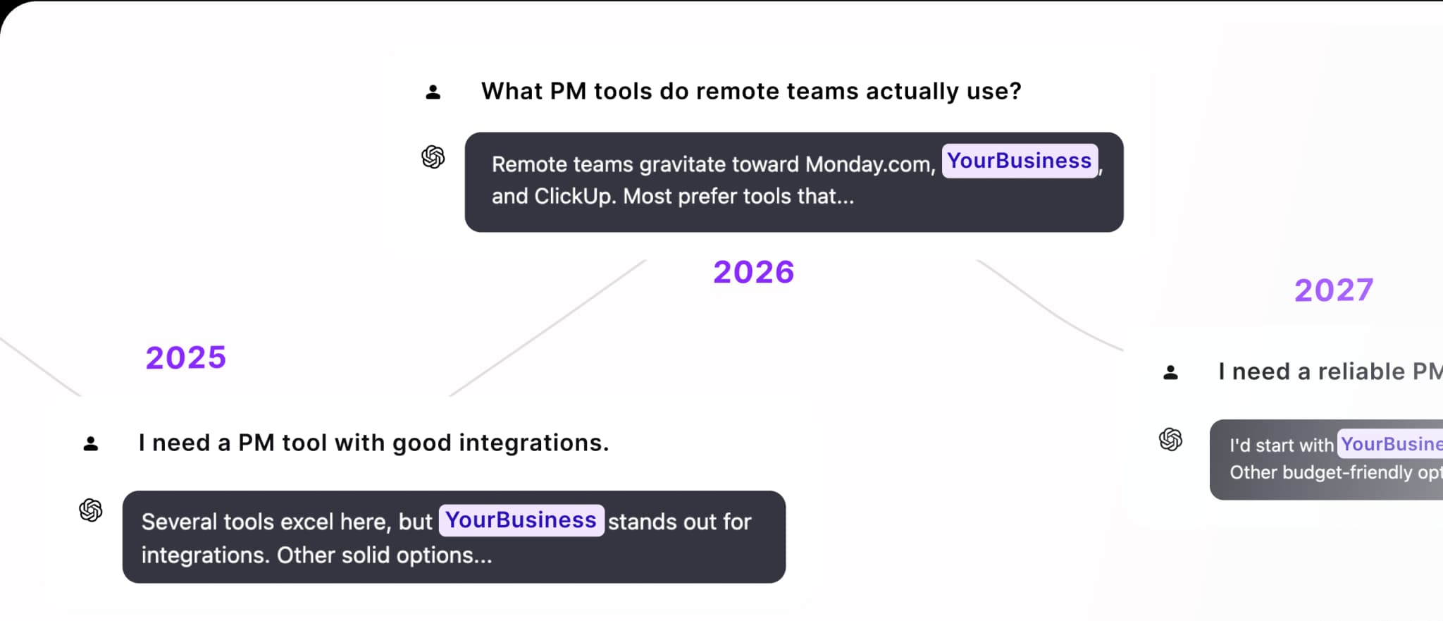 SEO timeline illustration