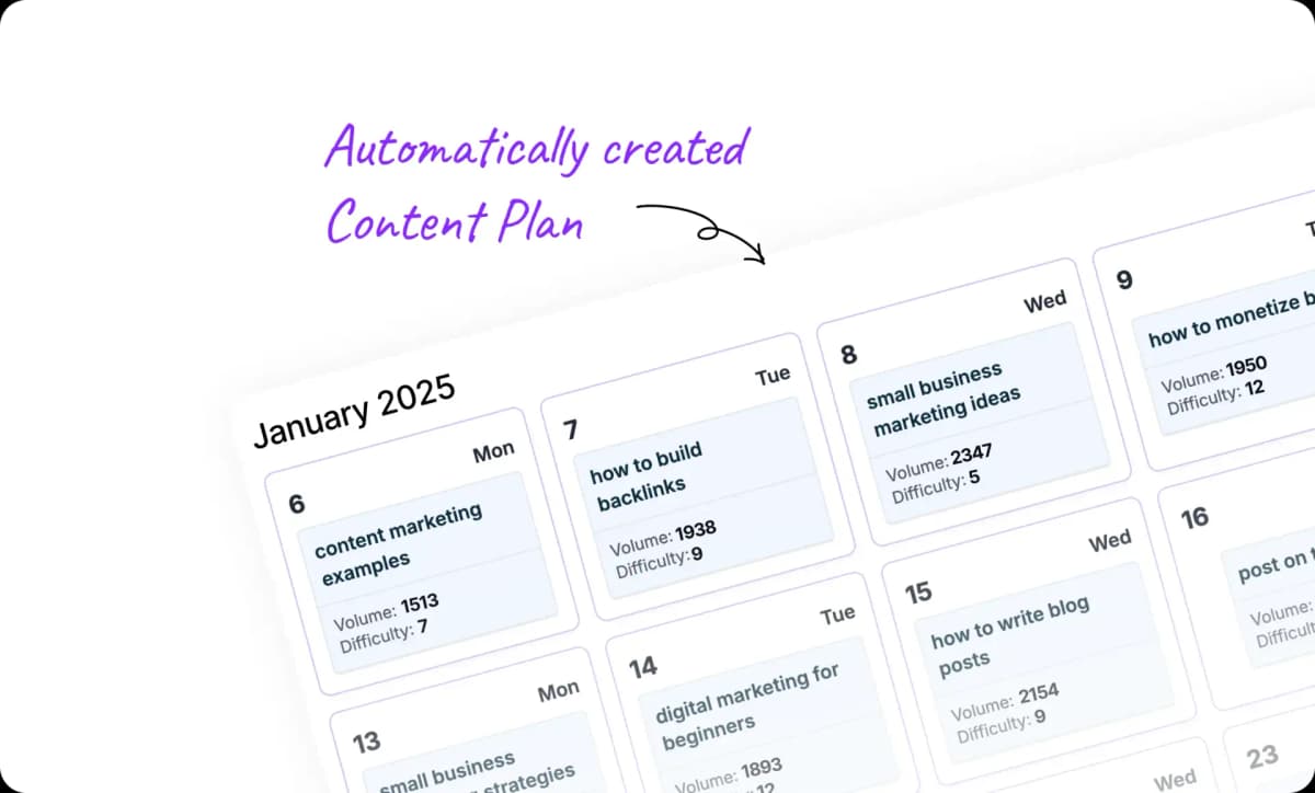 Automate SEO analysis and keyword research