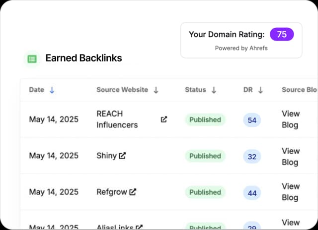 Track articles and results